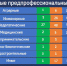 В Ленобласти число предпрофессиональных классов удвоится - Всеволожские вести онлайн